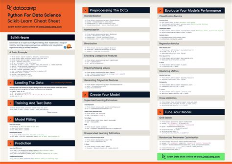 datacamp cheat sheet|datacamp machine learning cheat sheet.